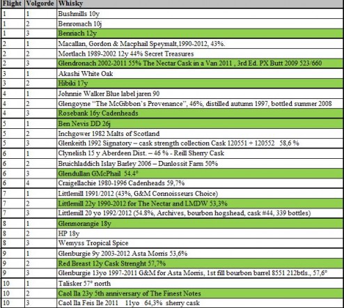 Ledenvergadering2013flights